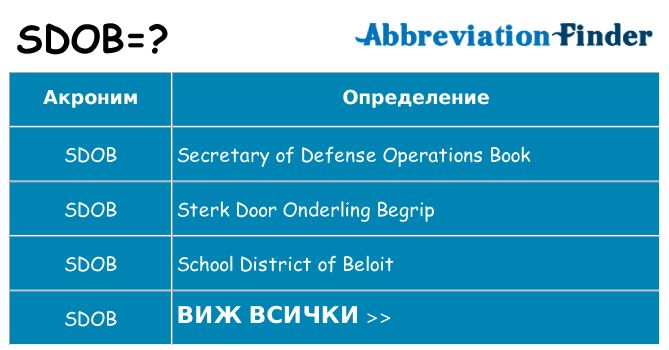 Какво прави sdob престои