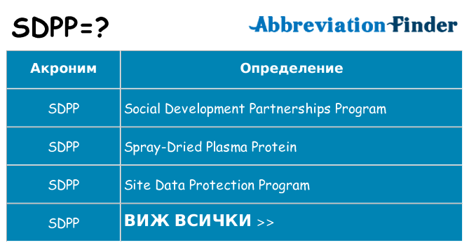 Какво прави sdpp престои