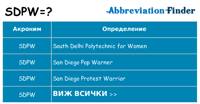 Какво прави sdpw престои