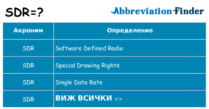 Какво прави sdr престои