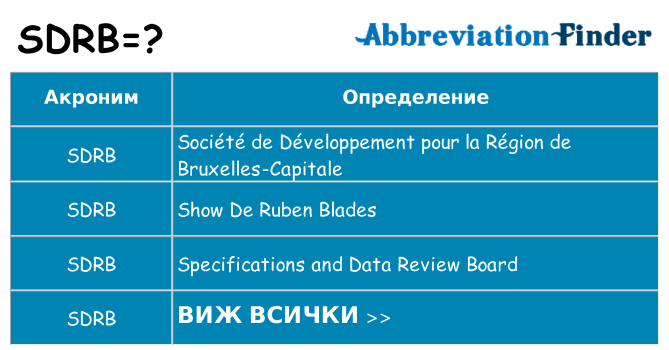 Какво прави sdrb престои