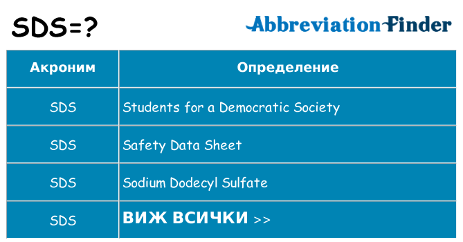 Какво прави sds престои