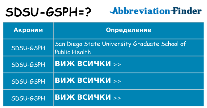Какво прави sdsu-gsph престои