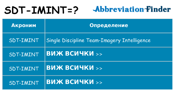 Какво прави sdt-imint престои