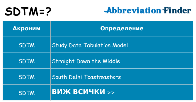 Какво прави sdtm престои