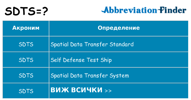 Какво прави sdts престои