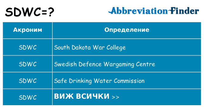 Какво прави sdwc престои