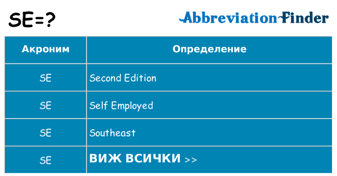 Какво прави se престои