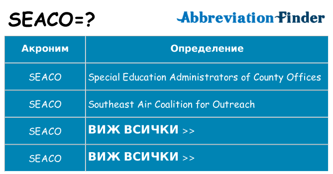 Какво прави seaco престои