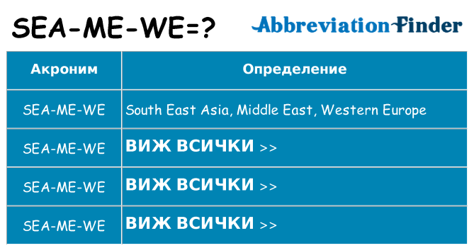 Какво прави sea-me-we престои