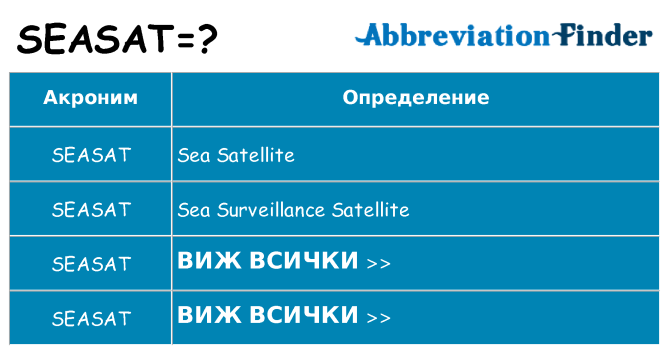 Какво прави seasat престои