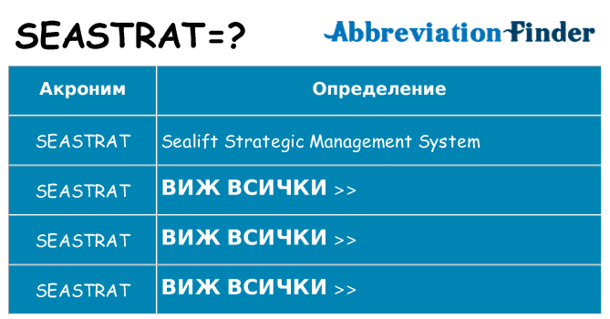 Какво прави seastrat престои