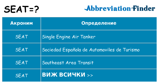 Какво прави seat престои