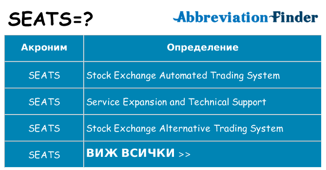 Какво прави seats престои