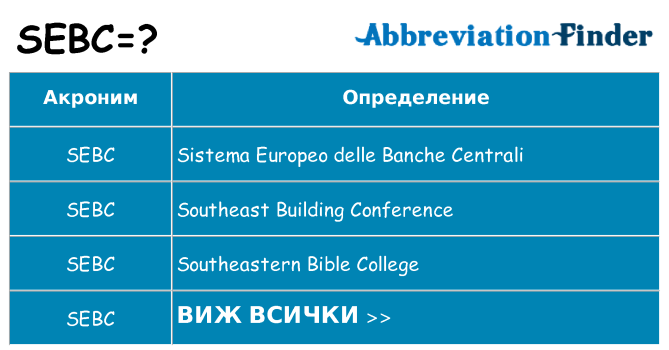 Какво прави sebc престои