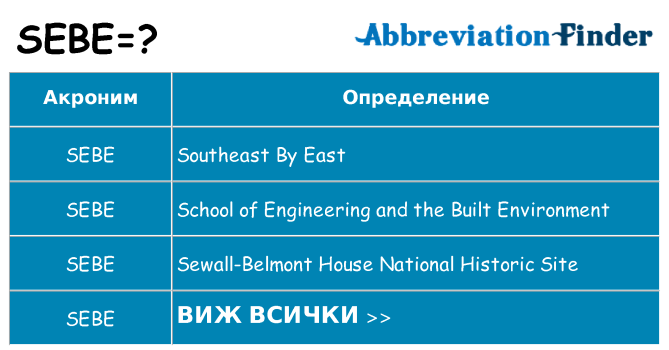 Какво прави sebe престои