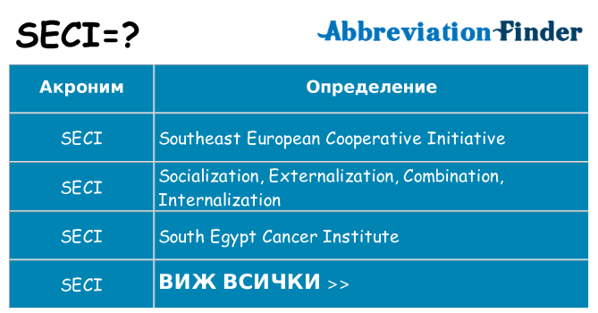 Какво прави seci престои