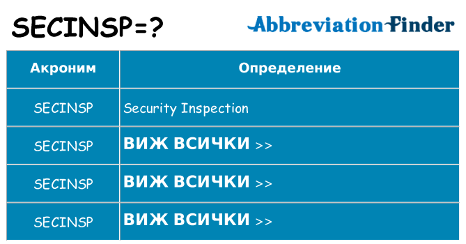 Какво прави secinsp престои