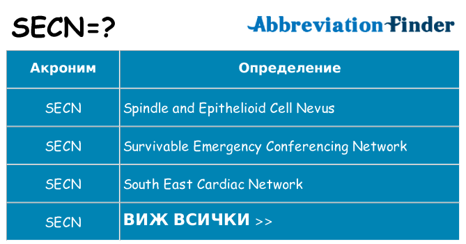 Какво прави secn престои