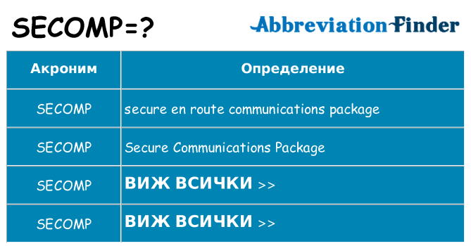 Какво прави secomp престои