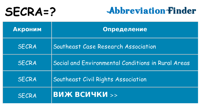 Какво прави secra престои