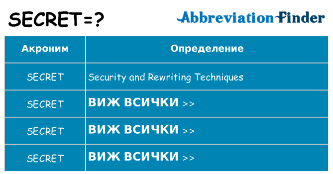 Какво прави secret престои