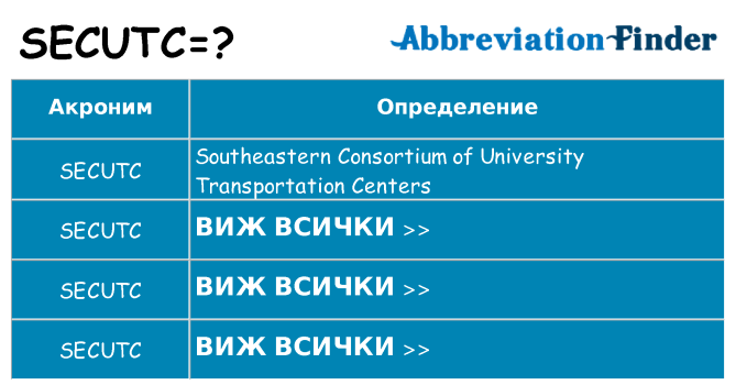 Какво прави secutc престои