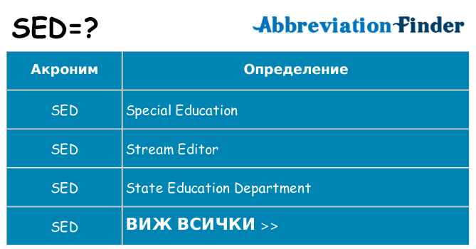 Какво прави sed престои