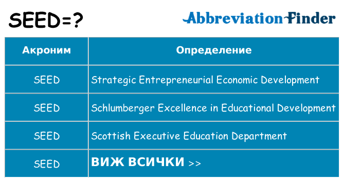 Какво прави seed престои