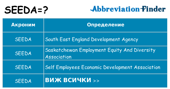 Какво прави seeda престои