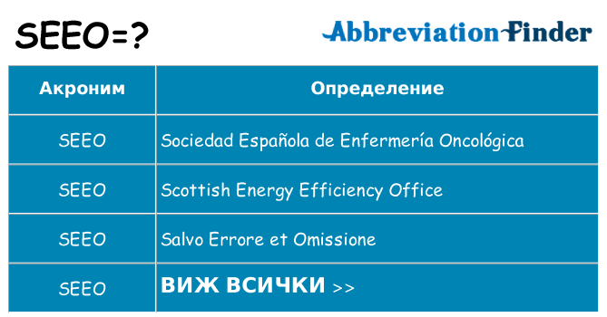 Какво прави seeo престои