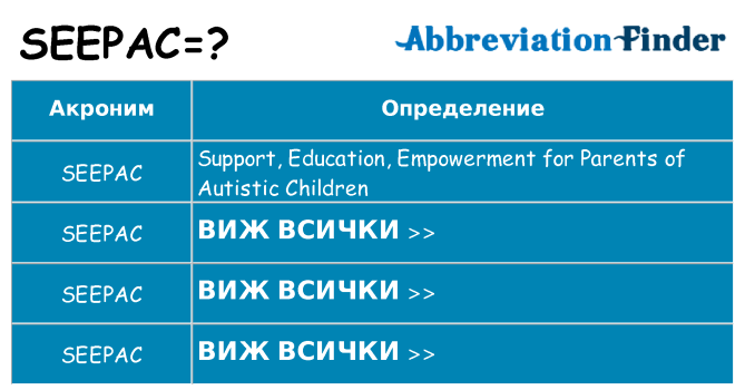 Какво прави seepac престои