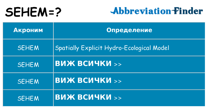 Какво прави sehem престои