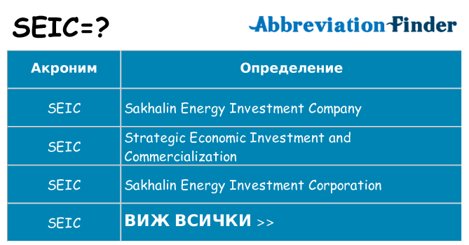 Какво прави seic престои