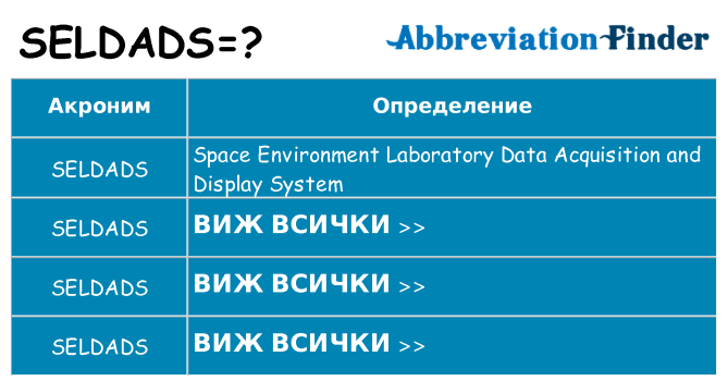 Какво прави seldads престои