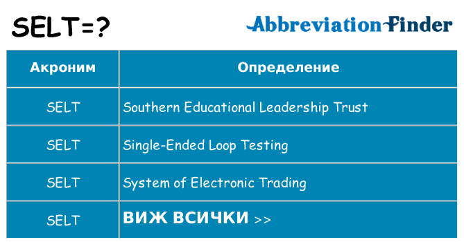 Какво прави selt престои