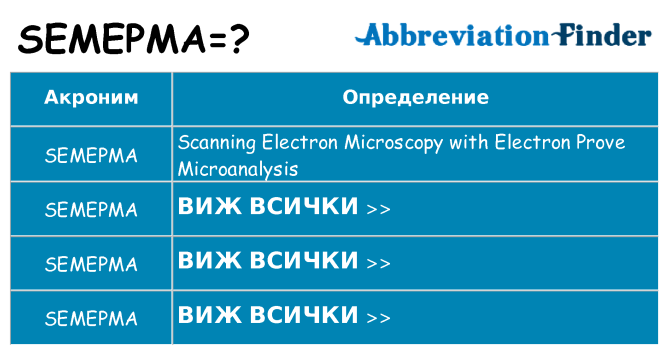 Какво прави semepma престои