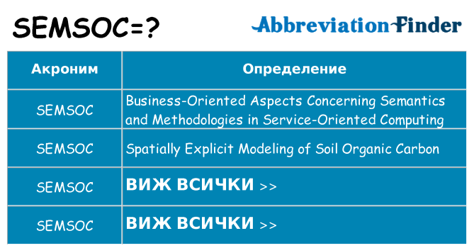 Какво прави semsoc престои