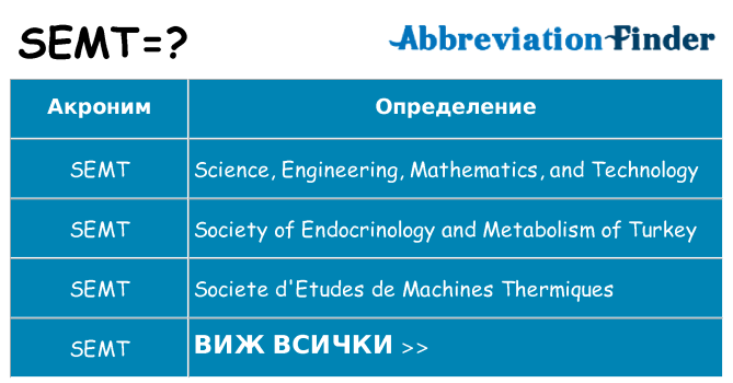 Какво прави semt престои