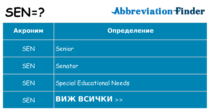 Какво прави sen престои