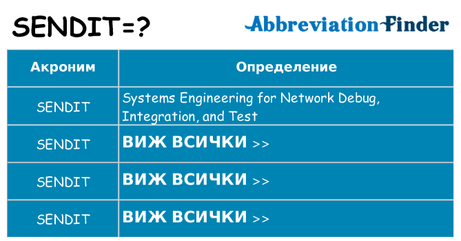 Какво прави sendit престои