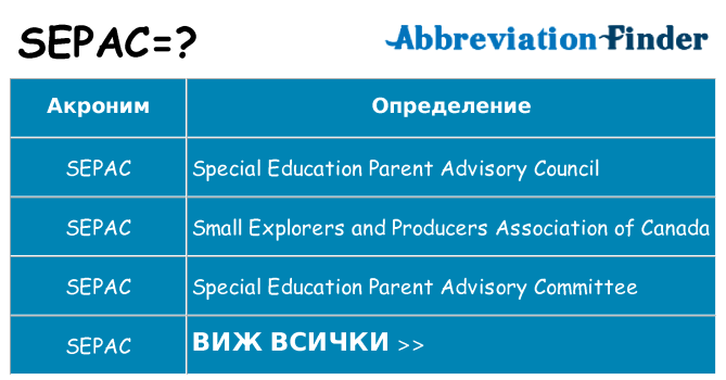 Какво прави sepac престои