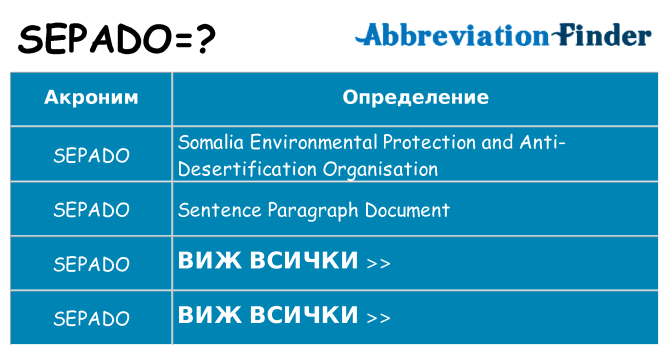 Какво прави sepado престои