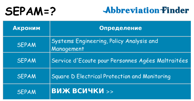 Какво прави sepam престои