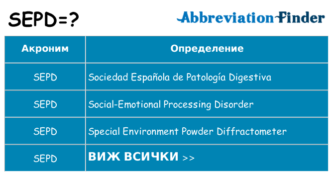 Какво прави sepd престои