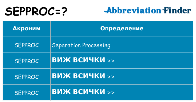 Какво прави sepproc престои