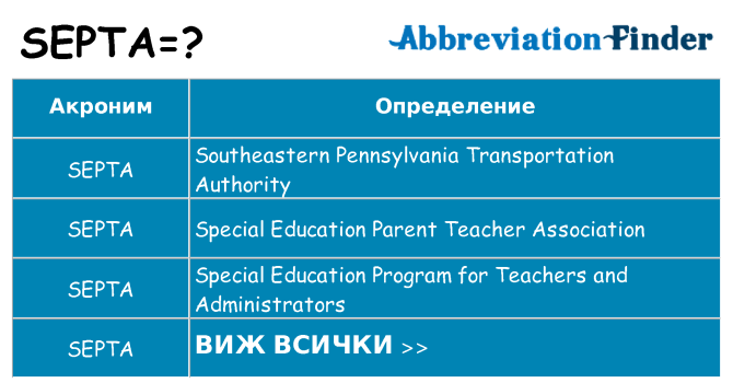 Какво прави septa престои