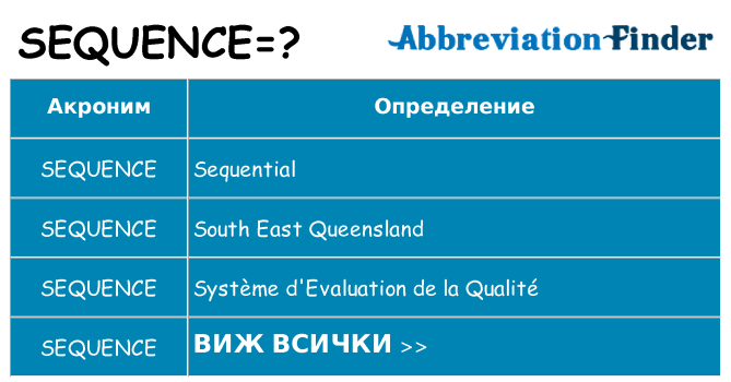 Какво прави sequence престои