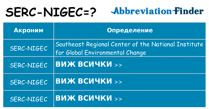 Какво прави serc-nigec престои