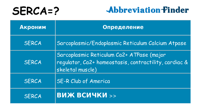 Какво прави serca престои